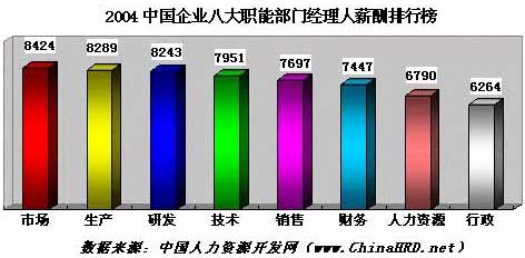 丰田c-hr_hr收入(3)