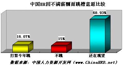 点击图片查看详情 工资收入证明模板_中国电力工资收入表(3)