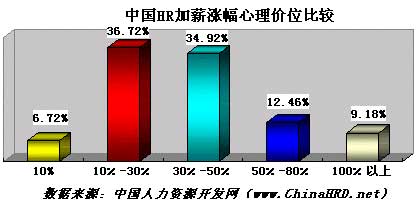 丰田c-hr_hr收入(3)